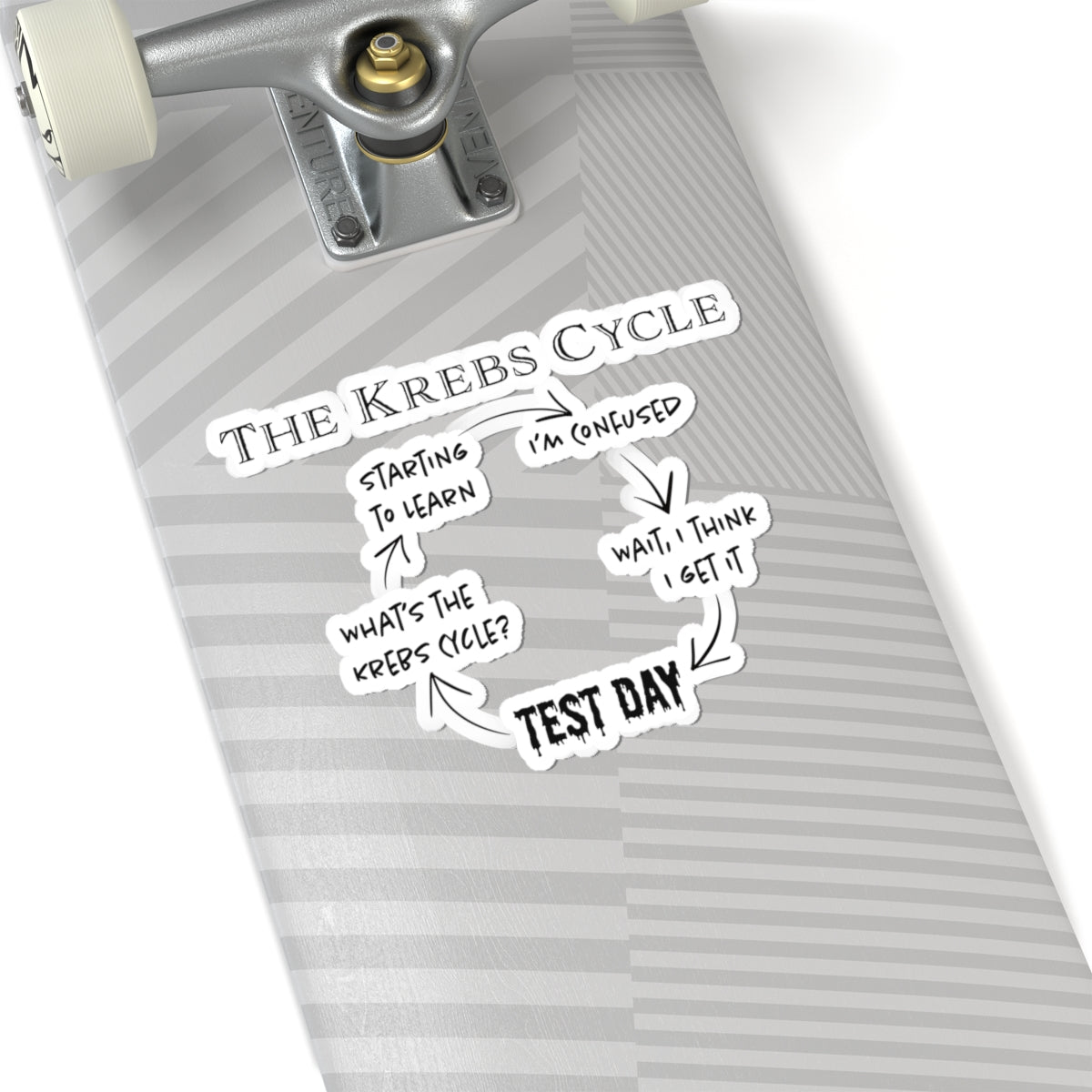 Funny Krebs Cycle Sticker, Biology Student Humor, Citric Acid Cycle Diagram