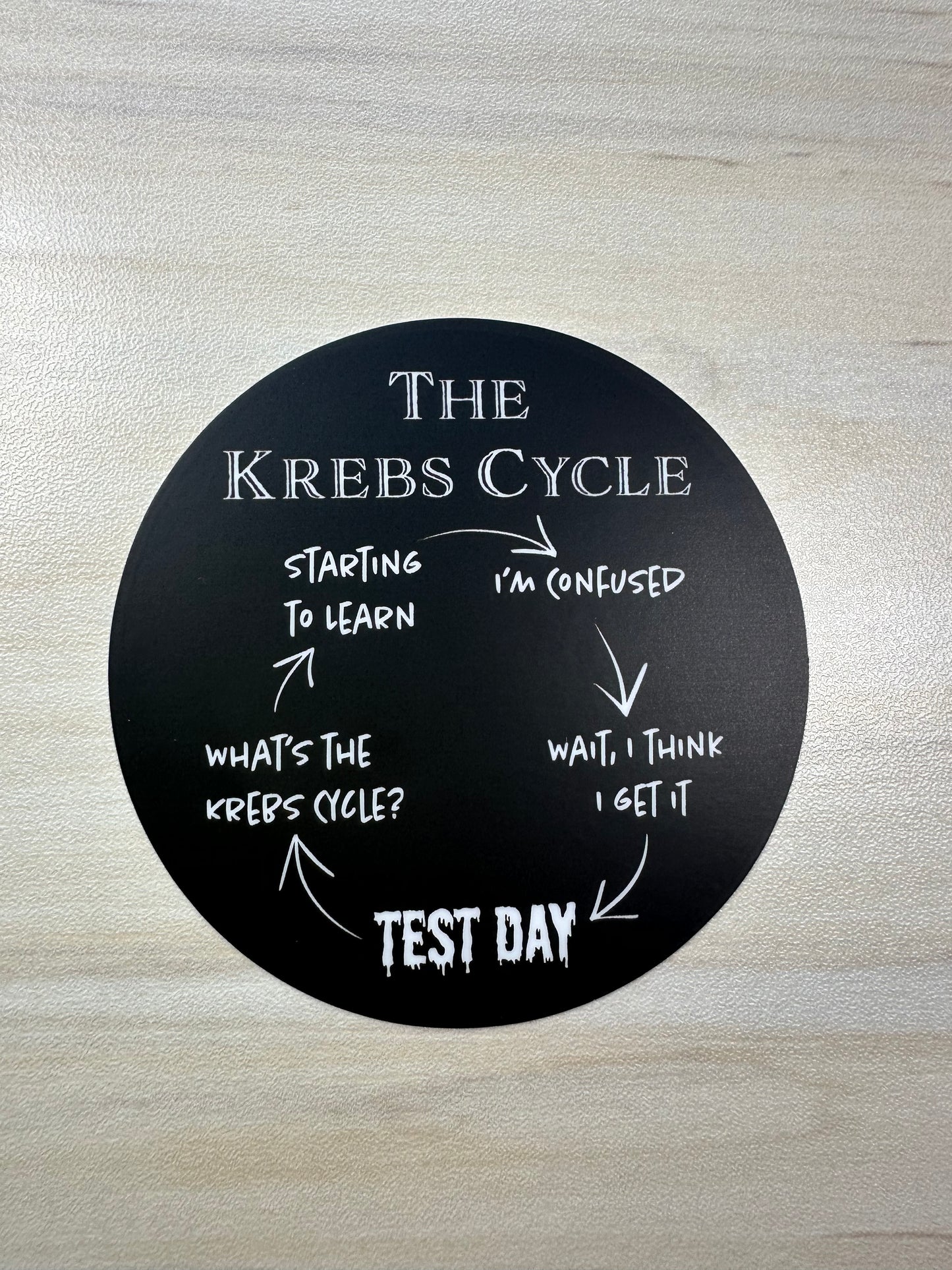 Funny Krebs Cycle Sticker, Biology Student Humor, Citric Acid Cycle Diagram