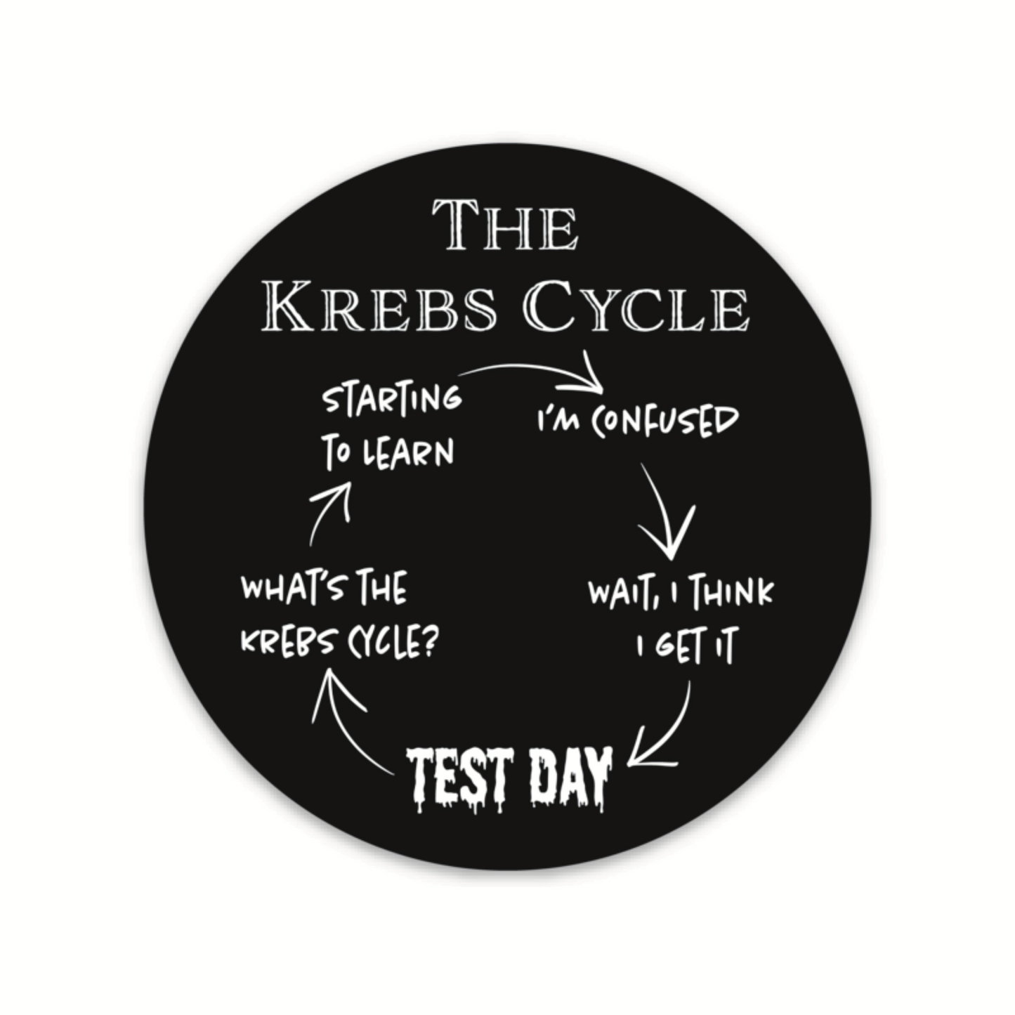 Funny Krebs Cycle Sticker, Biology Student Humor, Citric Acid Cycle Diagram